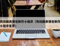 临海狗动图表情包制作小程序（狗动图表情包制作小程序免费）